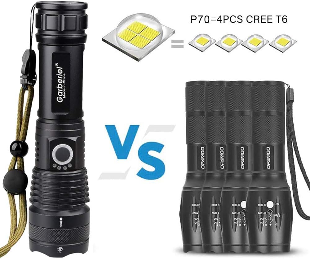 Flashlight Waterproof Rechargeable Zoomable Activities Image