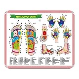 Die Größe der Pads Mousepads ist 220 x 180 mm. Die Rückseite des Mauspads ist rutschfest, bitete also perfekten Halt beim Gaming Einsatz.