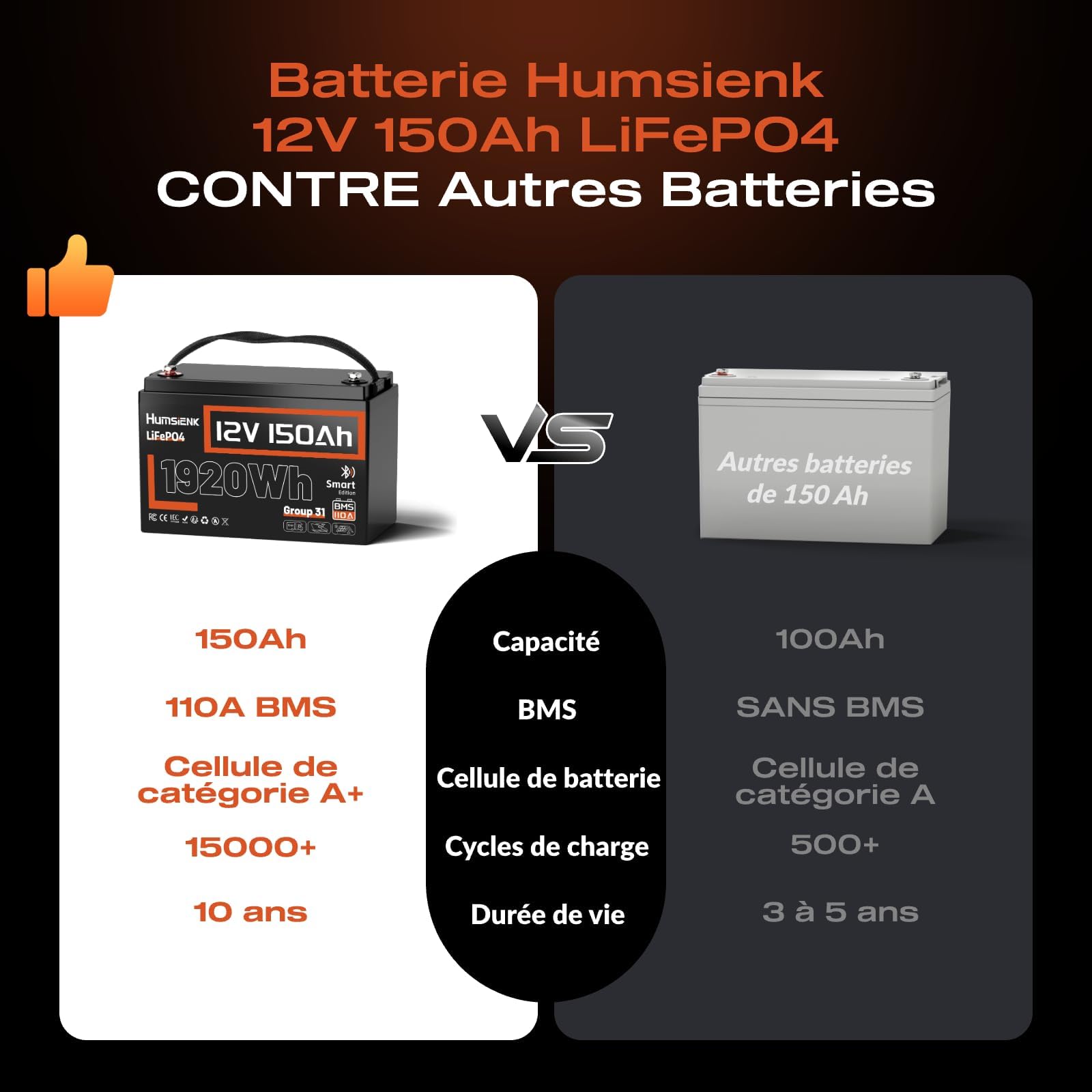 HumsiENK Batterie Lithium LiFePO4 12V 150Ah Con Bluetooth, 1920Wh avec BMS Intelligent 110A, 15000 Cycles Profonds, 10 Ans de Durée de Vie, pour Camping-Car, Énergie Solaire, Hors Réseau, Moteur
