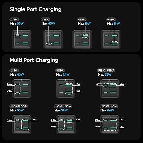 Miniatura 7 de Cargador USB C, Spigen 65 W GaN III Estación de carga USB C de 4 puertos, USB-C PDUSB-A carga rápida para MacBook iPad M2 M1 Pro Air iPhone 16 15 14