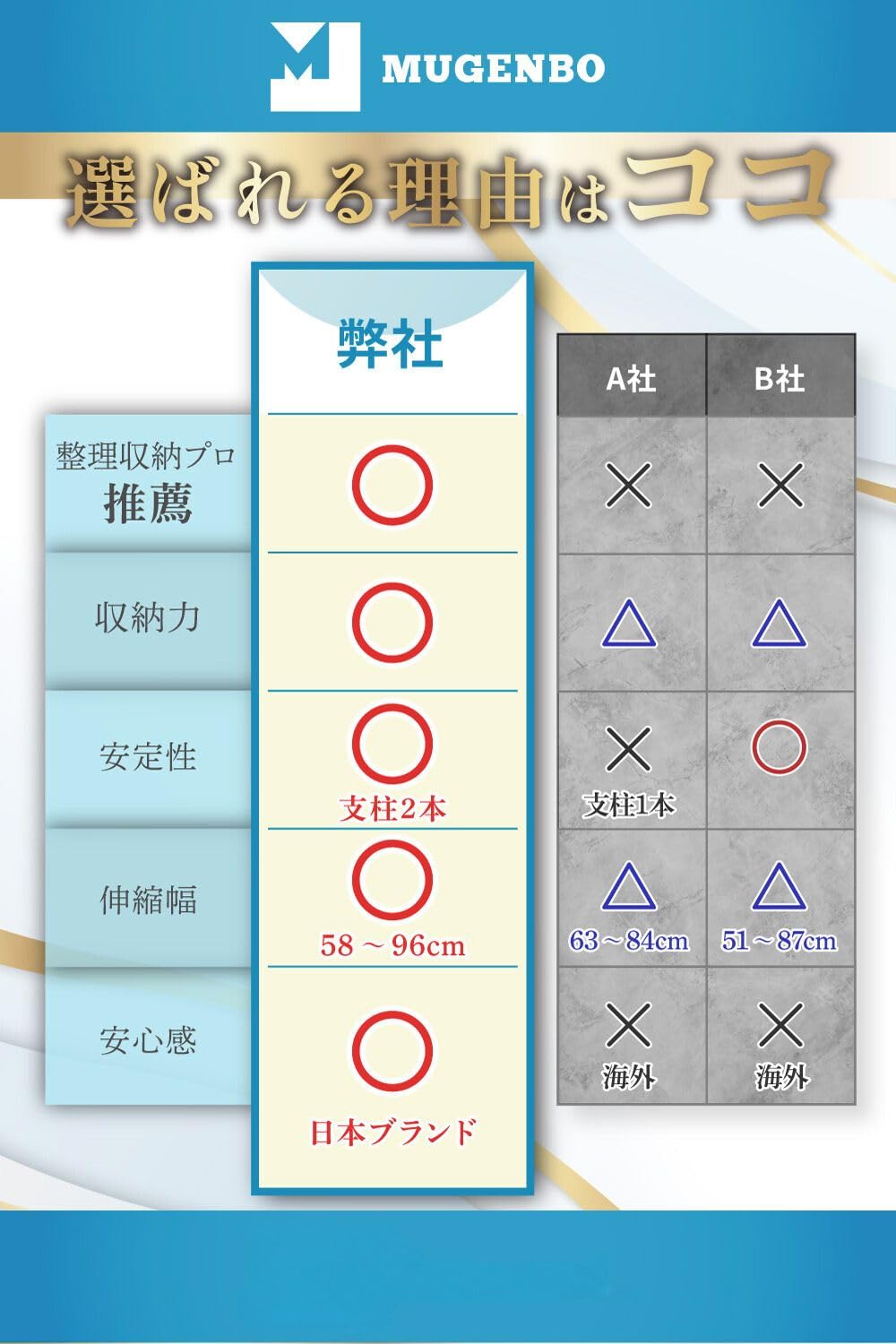 Amazon｜水切りラック 【整理収納アドバイザー監修×デットスペースを