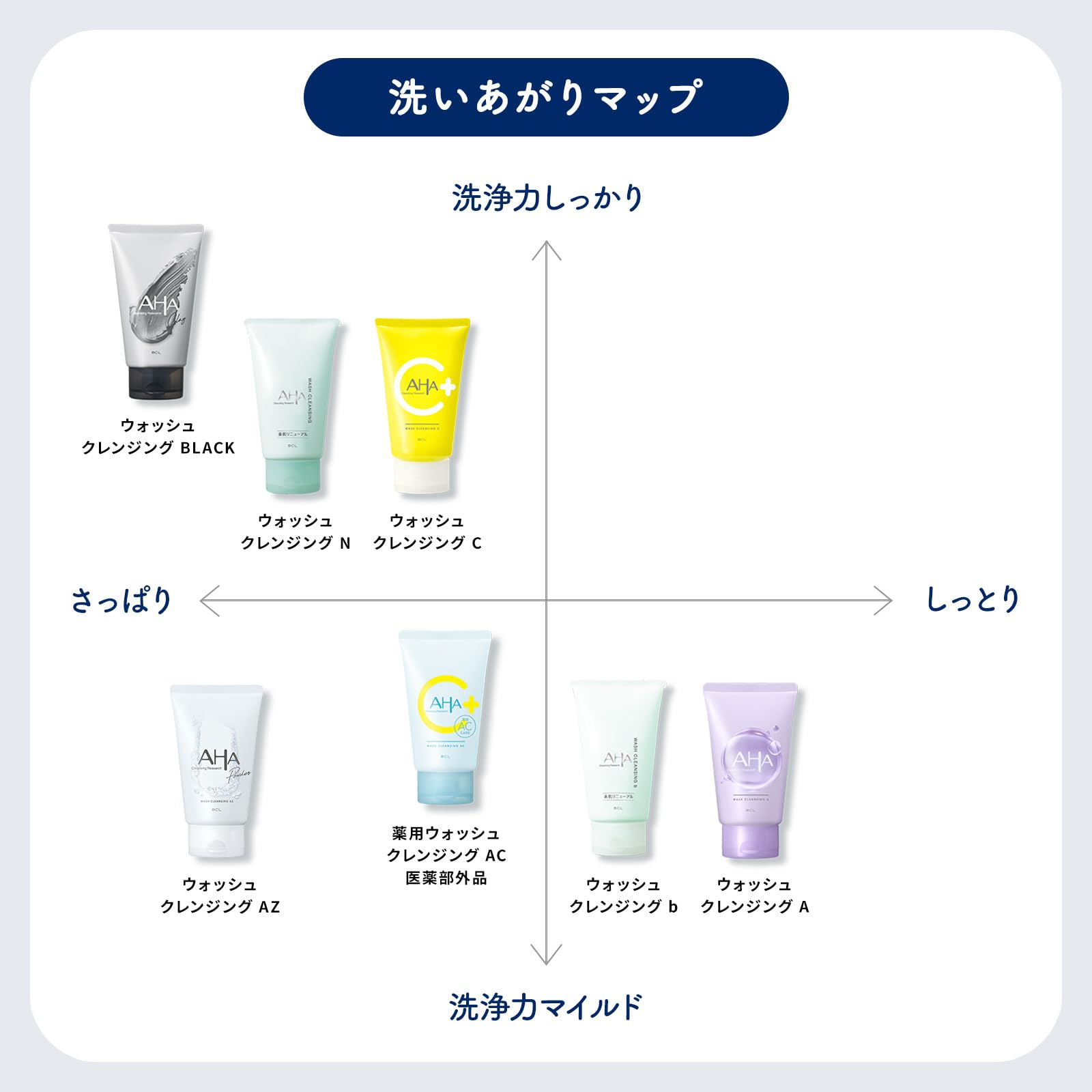 クレンジングリサーチ ウォッシュクレンジング 120g 角質ケア洗顔 フォーム