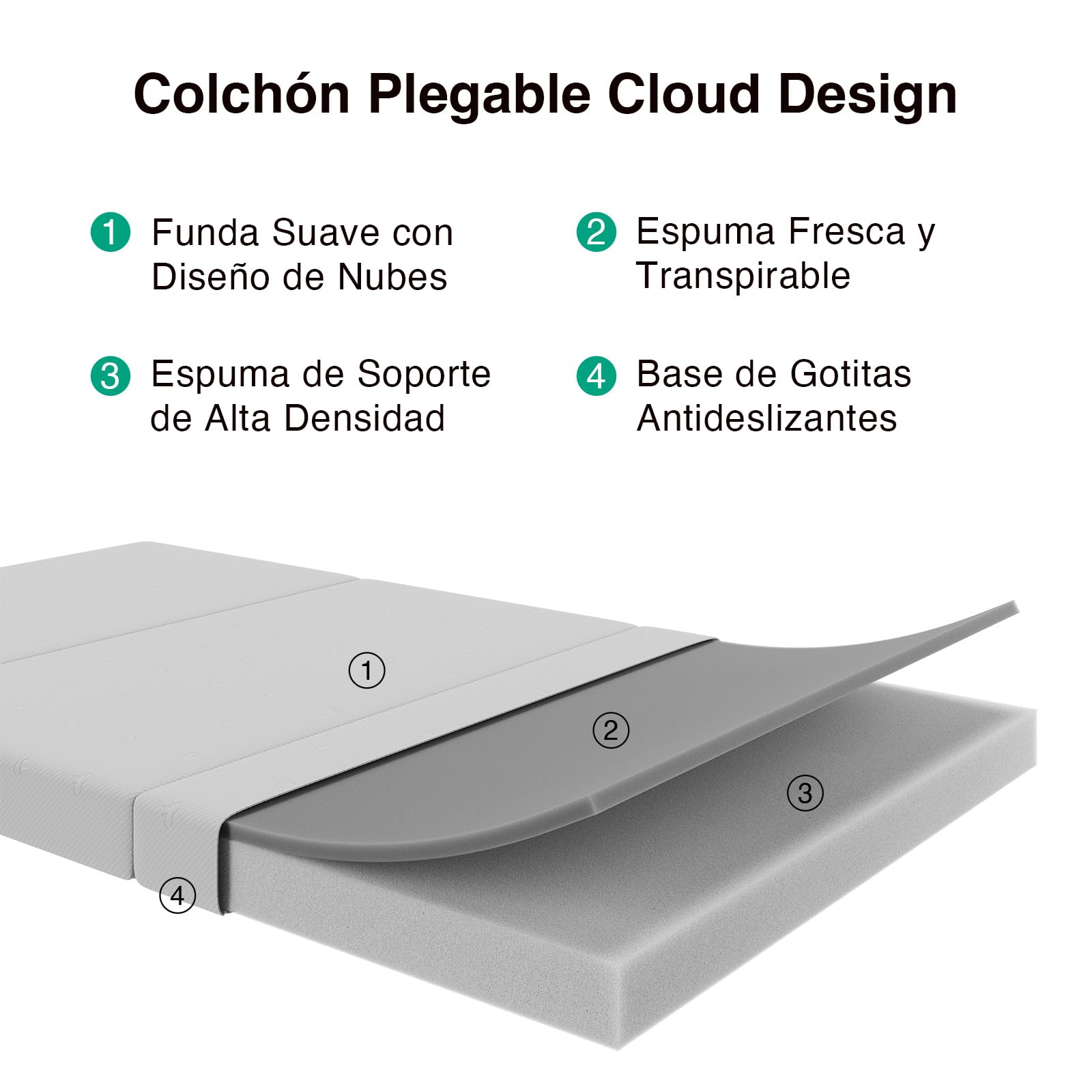 Novilla Colchón Plegable 10 cm, Cama Supletoria de 3 Piezas con Espuma Alta Densidad, Funda Lavable y Transpirable, Ideal para Invitados, Camping y Viajes (135x190 cm)