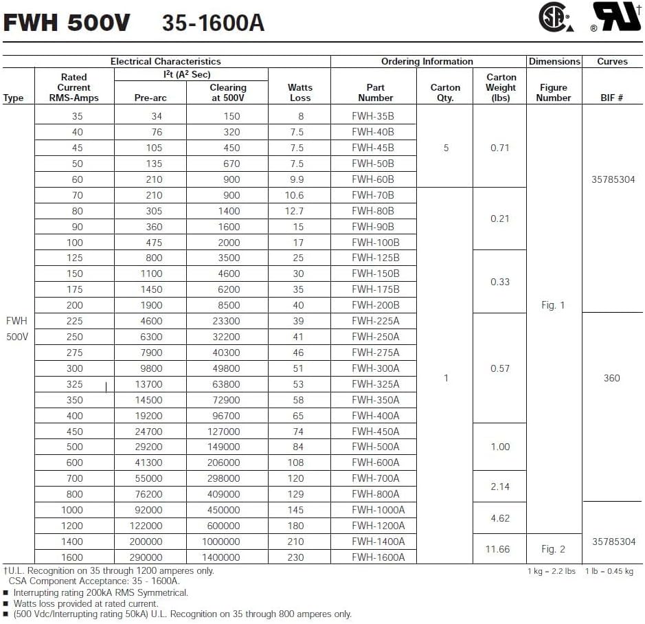 Bussmann FWH-200B (FWH200B) 200 Amp (200A) 500V Fast Acting Fuse, Fast Shipping!!