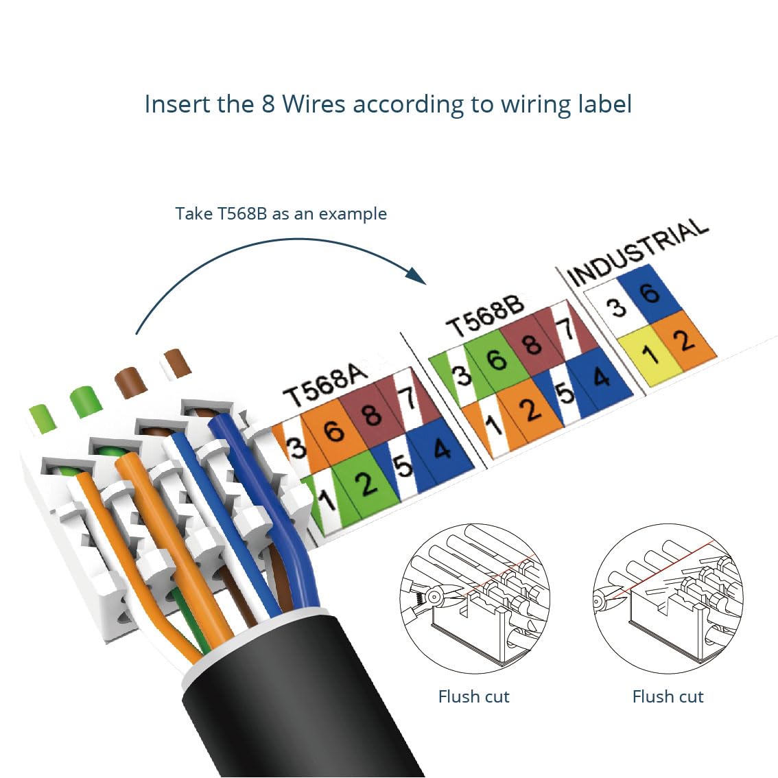 Tecmojo Cavo LAN CAT7 S/FTP, 50 m, resistente alle intemperie, 10 Gbit, PiMF rame puro 23AWG, schermatura al 30% AL-MG, doppio rivestimento in PVC + PE, nero RAL9005, con strumento spelafili e