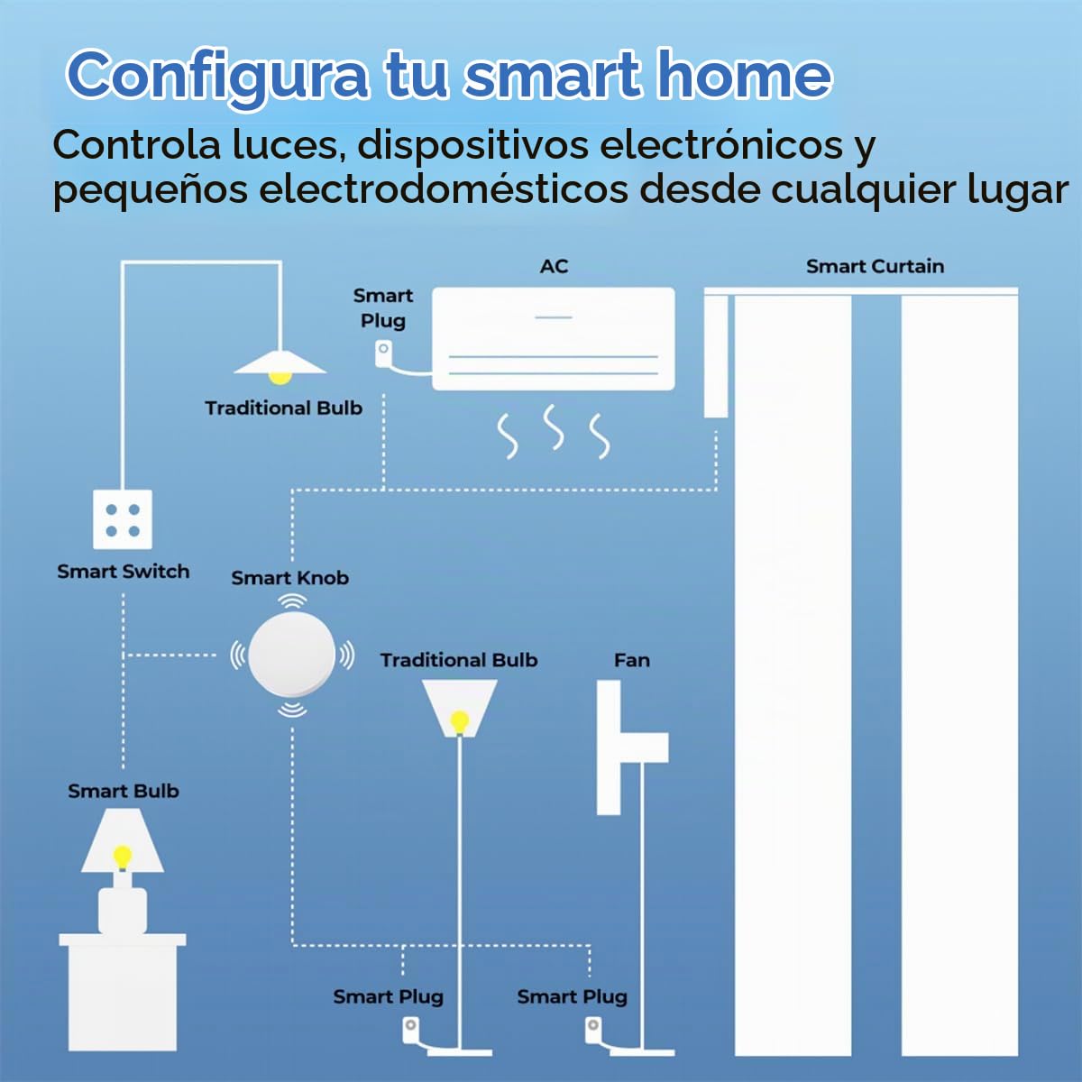 Interruptor inalámbrico Zigbee Control de 3 vías Interruptor mini con botón Zigbee para dispositivos domésticos inteligentes, compatible con la aplicación Tuya, paquete de 2