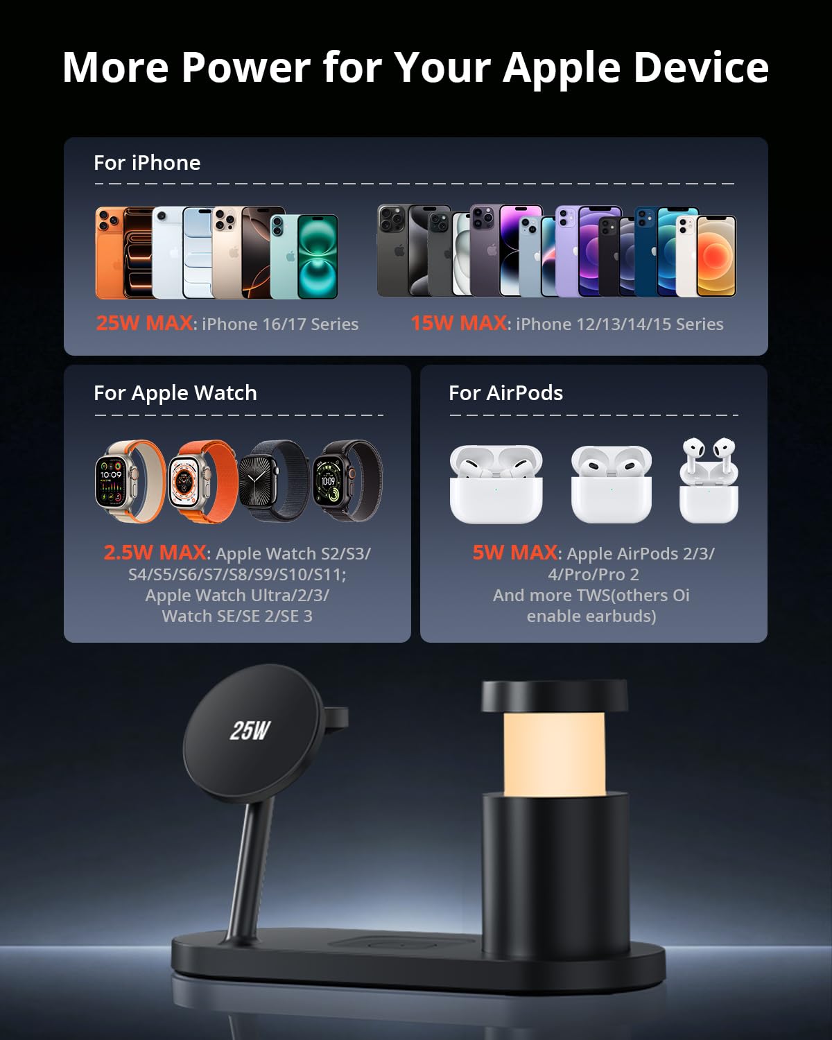 GEEKERA 25W Fast 4-in-1 Ladestation: Mag-Safe kabelloses Ladegerät, induktive Schnellladegerät mit Nachtlicht für iPhone 17 16 15 14 13 12, Apple Watch 11-2, AirPods, inkl. Ladekabel & 45W Netzteil