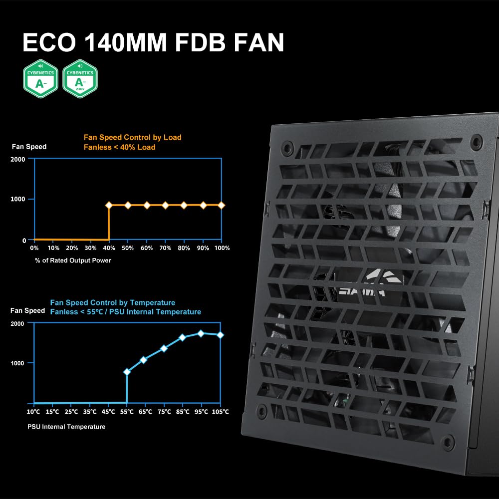 SAMA G850 Alimentatore – 850W Full Modulare,80 PLUS Gold, Compatibile ATX 3.1 & PCIe 5.1, Condensatori Giapponesi, Ventola FDB 150 mm, Supporto GPU RTX Serie 50/40 - Nero