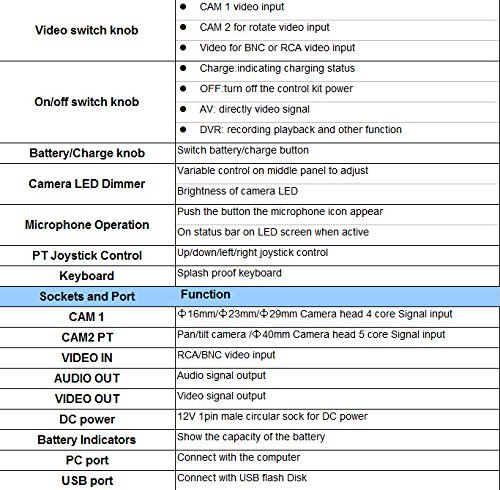 Telescopic Pole Under Vehicle Search Inspection Camera with 5 inch Monitor V5-TS1308