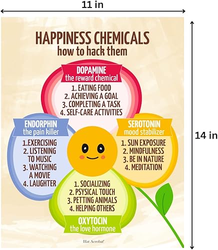 Miniatura 2 de Carteles de salud mental para decoración de oficina de terapia, decoración de oficina y trabajador social, carteles de aula y sentimientos para