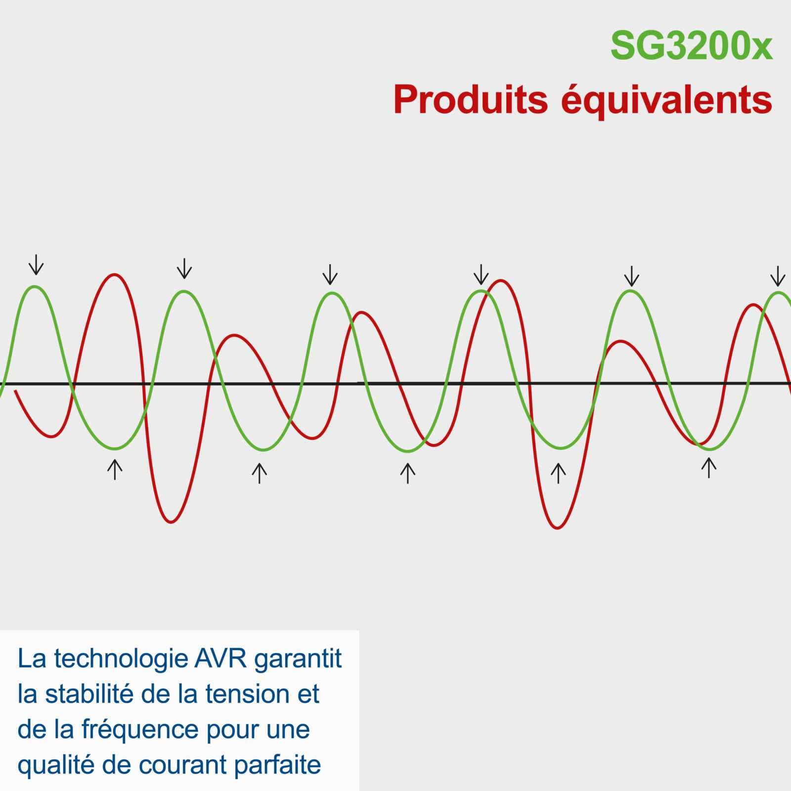 Scheppach SG3200x Générateur de courant | 2800W | Puissance 6CVX | Puissance de 6 CV | Réservoir de 15 L | Moteur 4 temps de 212 cm³ | 2 prises 230 V | Poignée et dispositif de déplacement