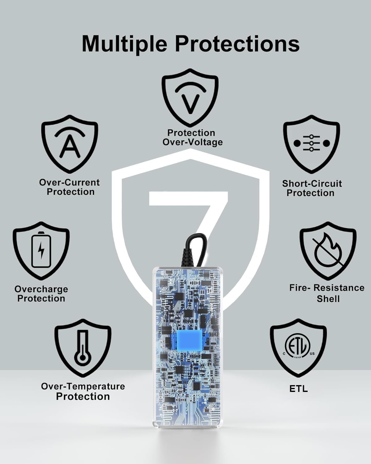 Graphic illustrating multiple protection features of the charger, including over-voltage, over-current, short-circuit, overcharge, fire-resistance, and over-temperature protection.
