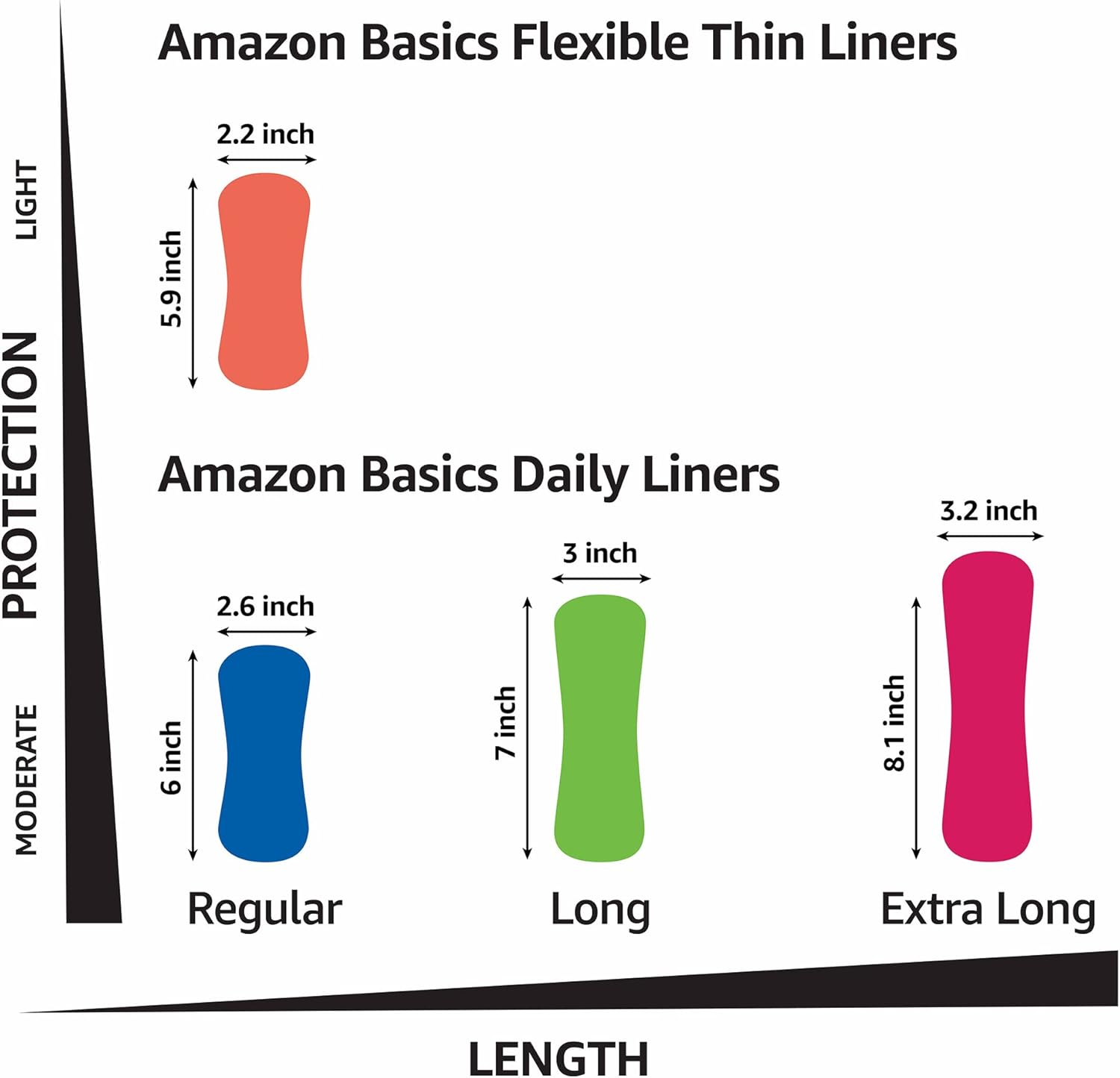  Basics Daily Pantiliner, Long Length, 120 Count, 3 Packs of 40 (Previously Solimo) : Health & Household