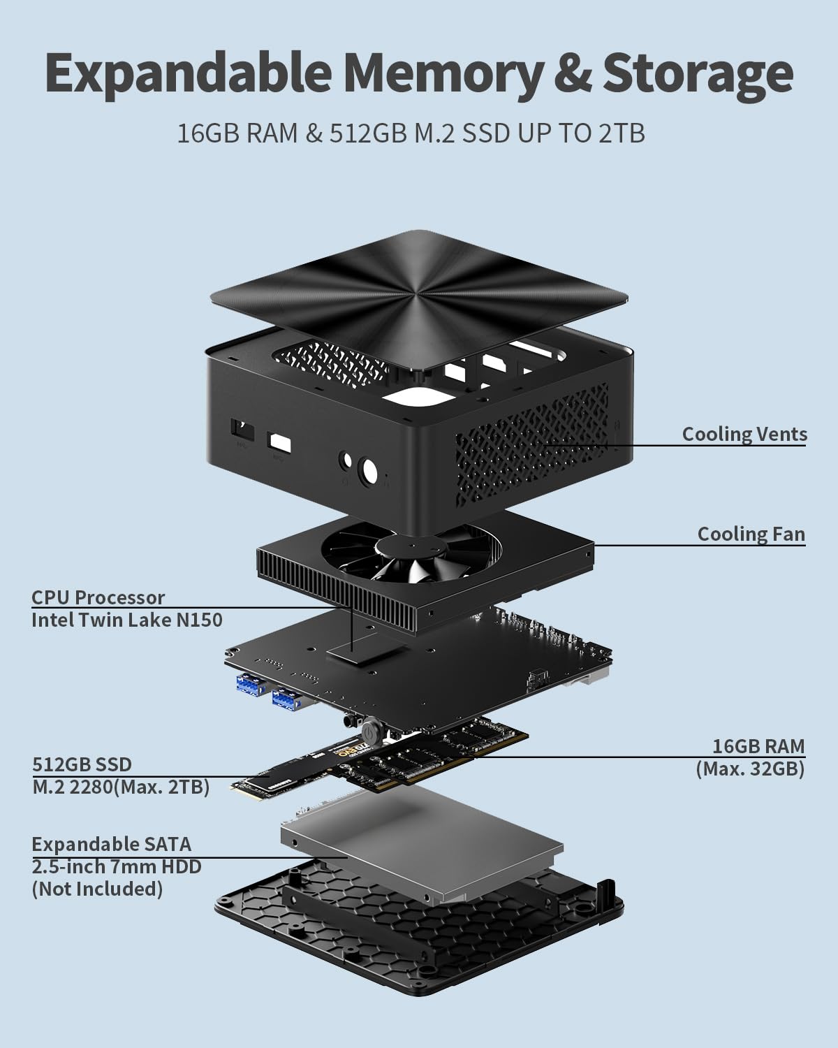 Amazon.com: QAZIPO Mini PC, 13th Twin Lake N150 (Beat 3200U/N100