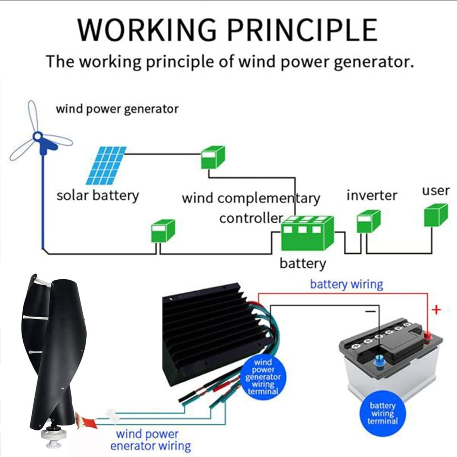 12000W Haushalt Windkraftanlage Generator, Vertikale Achse Magnetschwebe-Windturbine 12V-220V Windkraftanlage mit Mppt-Controller für Wohnmobile Boote, Lodges, Hütten