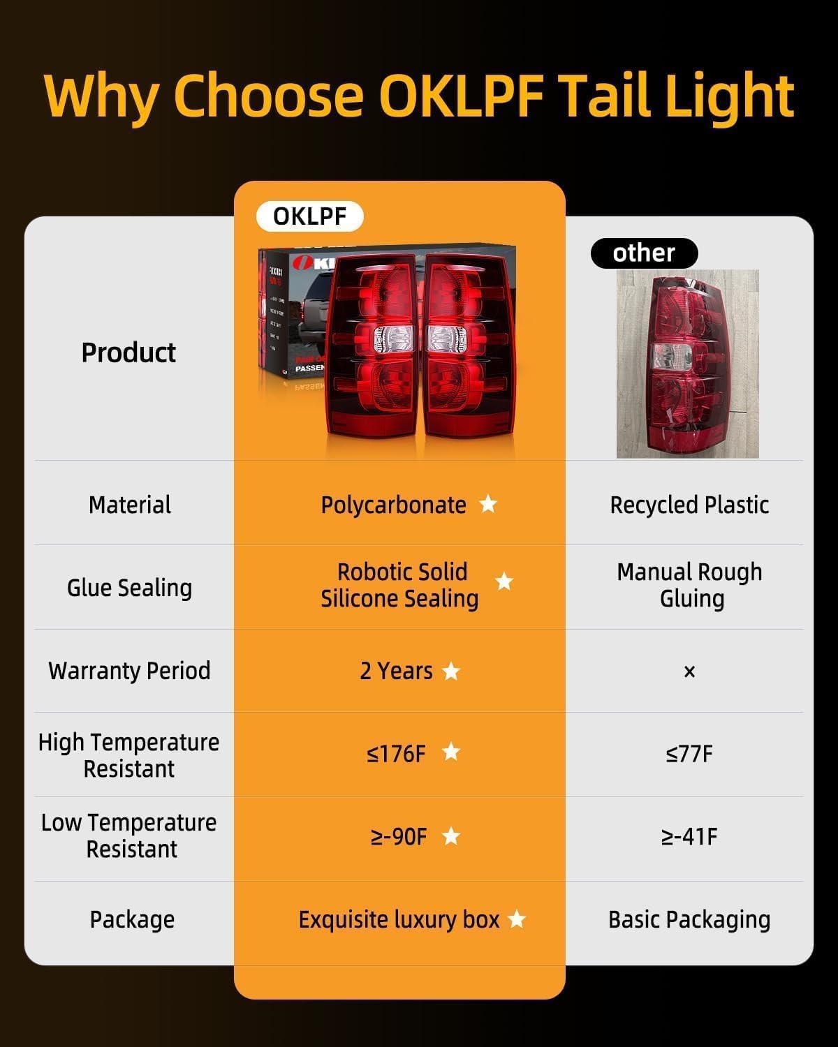 OKLPF Rear Brake Tail Lights Compatible With 2007-2014 Chevy Suburban,Tahoe 1500 2500 Replace GM2800196 GM2801196,Red taillights Assembly,Includes Bulbs and Harness