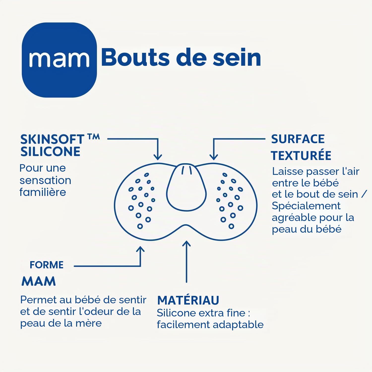 MAM pezonera Ultra Doux en silicone 2 unités taille 1