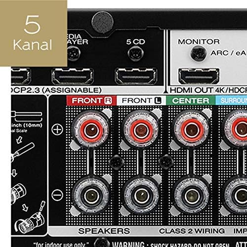 Diagram showing 5 channel speaker setup