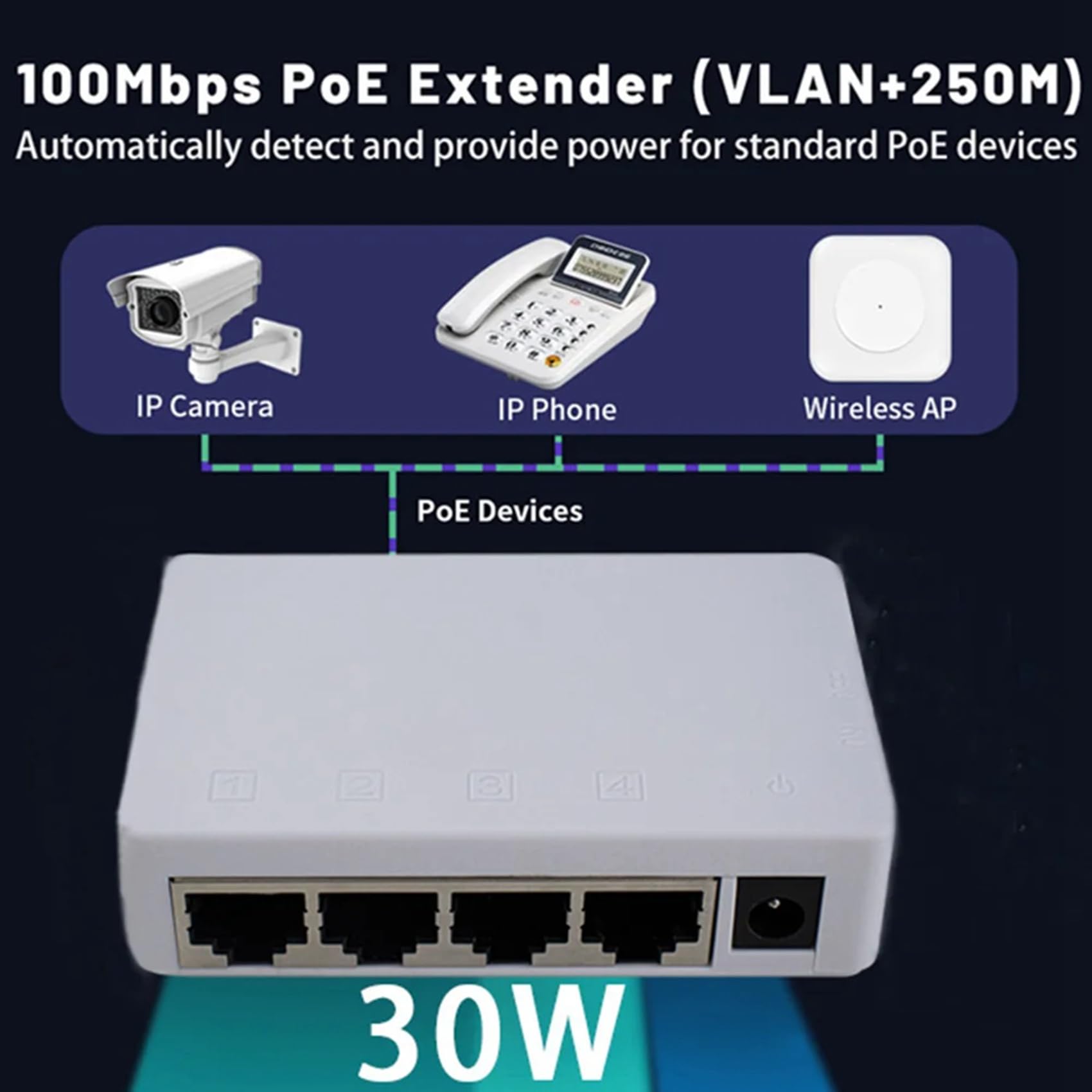 6X 4 Porte Poe Extender 100Mbps 1 in 4 out 250 Metri Switch di Rete Ripetitore IEEE802.3af/At per Poe Switch NVR IP Camera