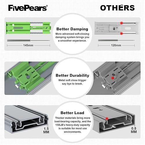 Miniatura 4 de FivePears 2 pares de correderas de cajón de cierre suave de 20 pulgadas, capacidad de carga de 150 libras, rodamiento de bolas de extensión