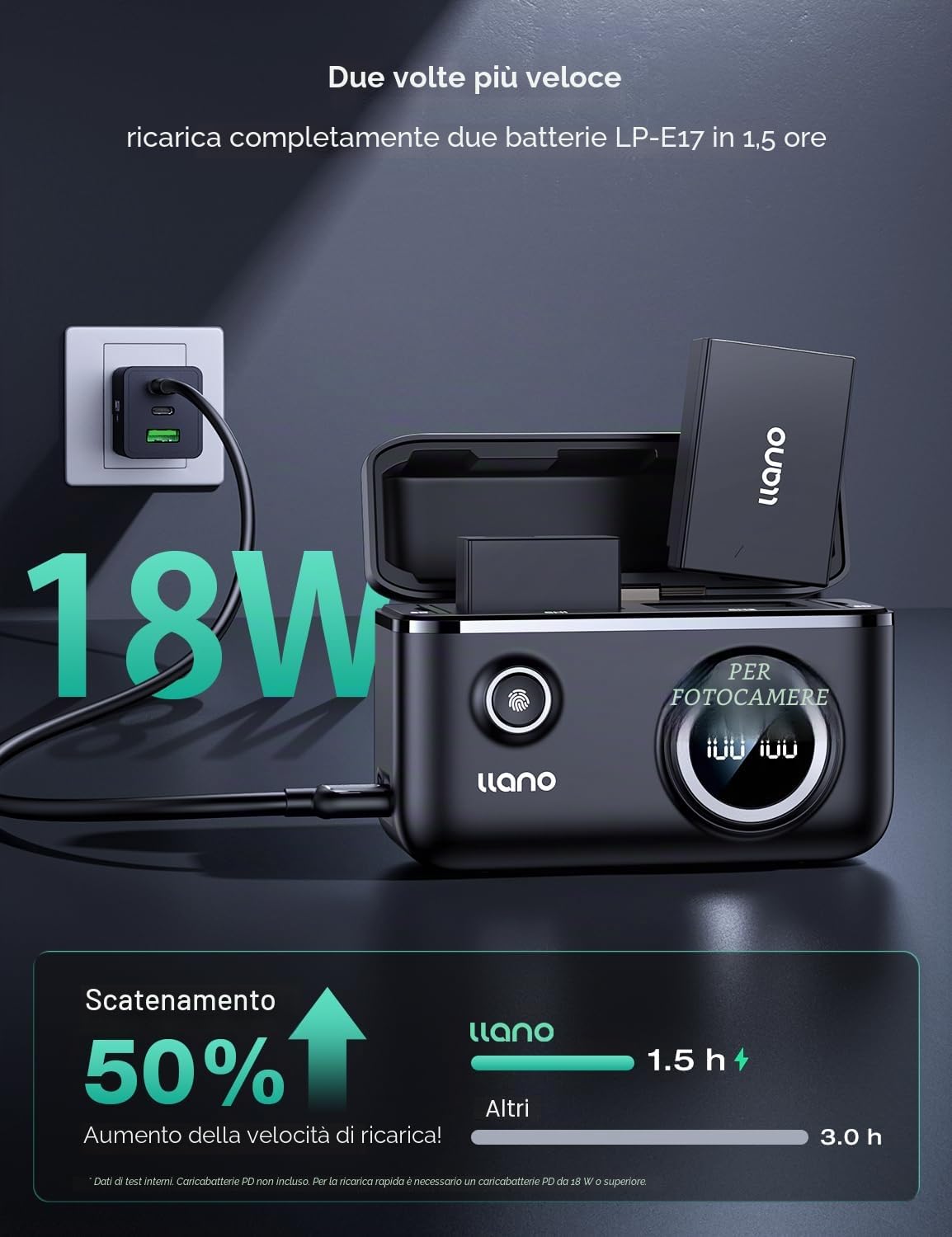 llano Set di 2 batterie LP-E17 e caricatore doppio veloce da 18 W USB per Canon EOS R50, RP, R10, R8, Rebel T8i, T7i, T6i, T6s, SL2, SL3, EOS M3, M5, M6, con schermo intelligente e copertura magnetica