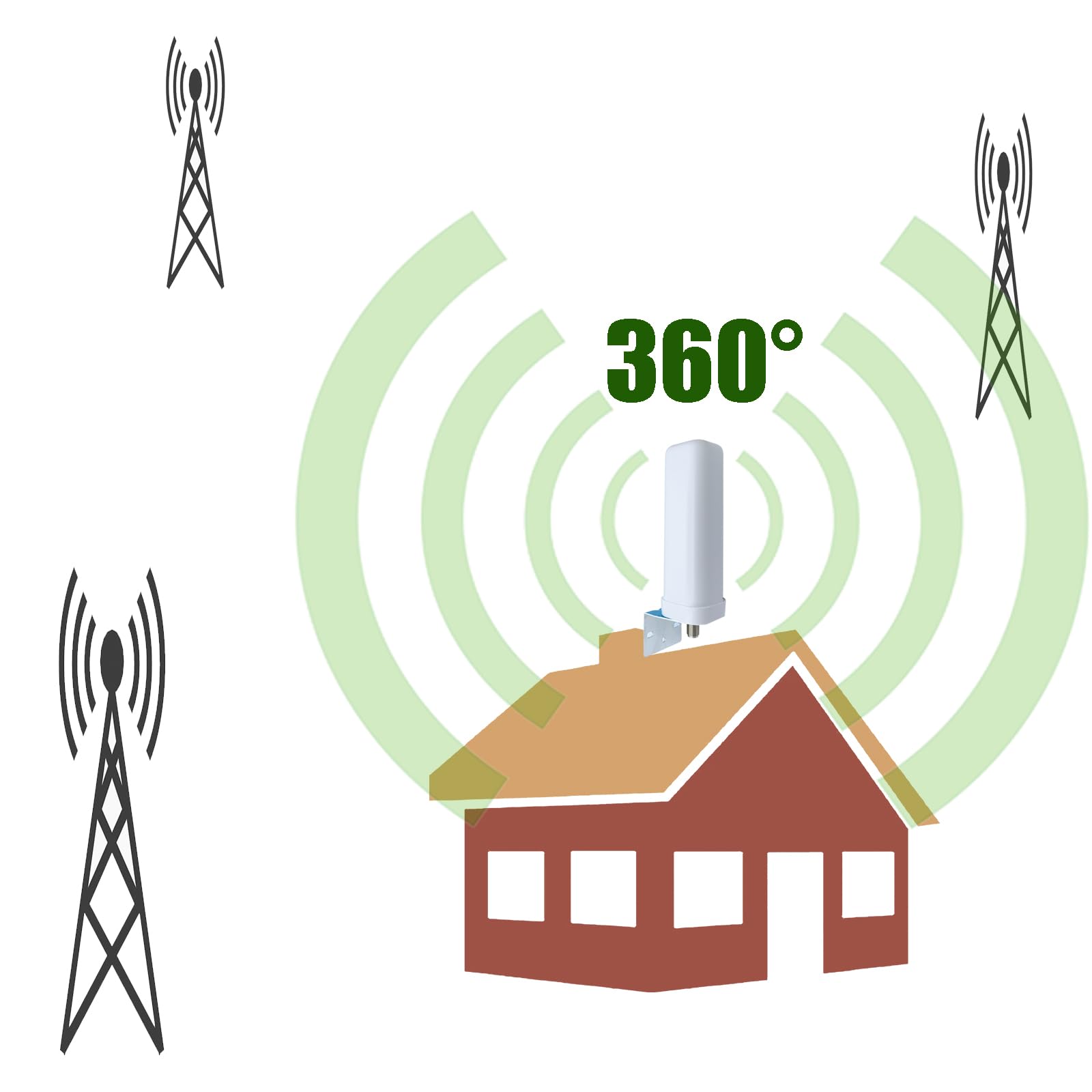 Amplificador de Cobertura movil 2G 3G 4G Repetidor de señal (Band3/20-800/1800mhz)