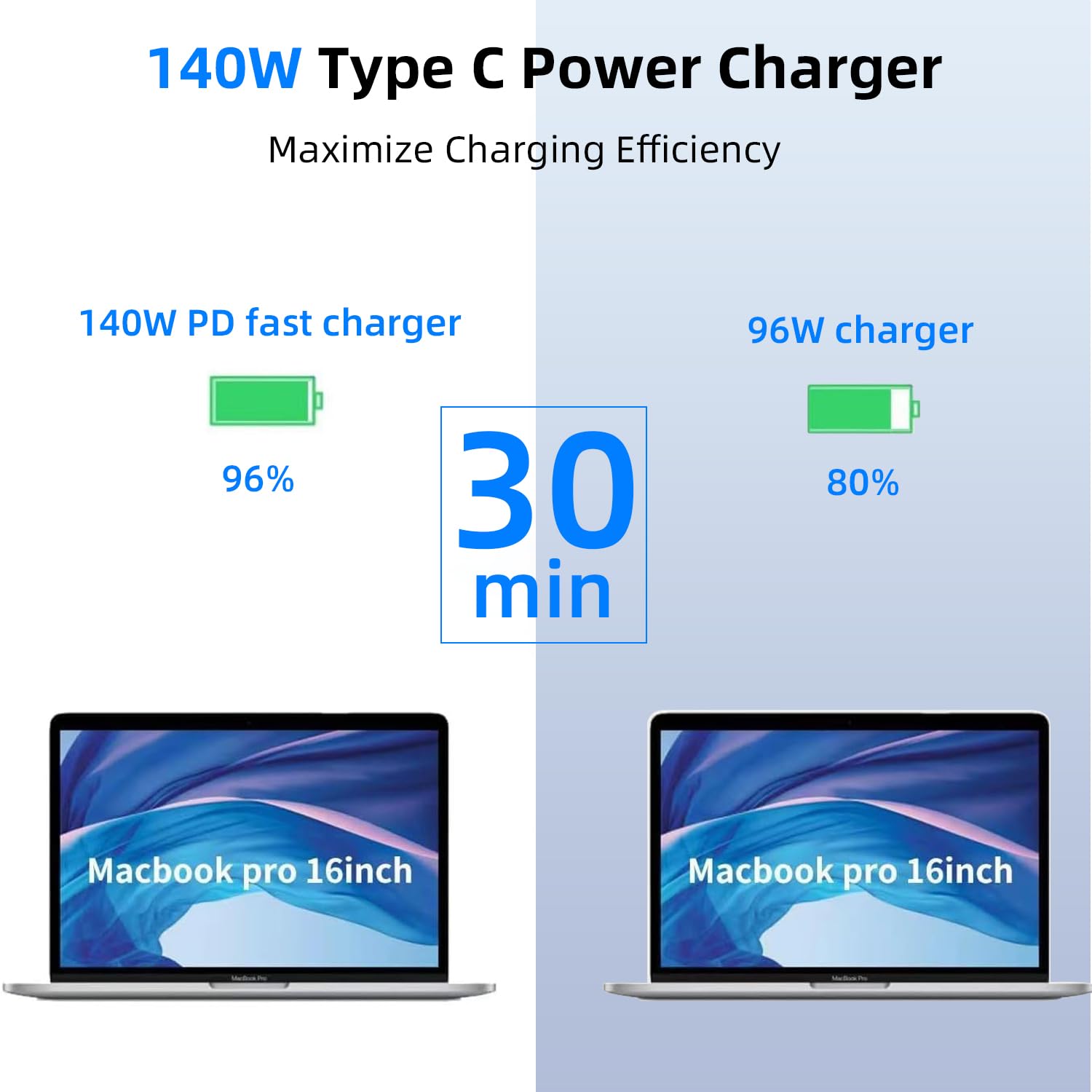 The tearplex 140W C to C Super Fast Charger in white, showcasing its compact design for high wattage output.