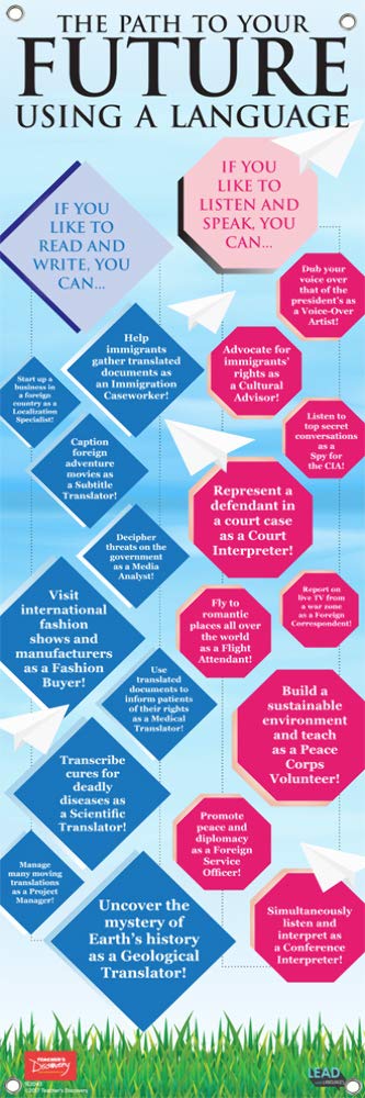 Teacher's Discovery Careers in World Languages Door Poster