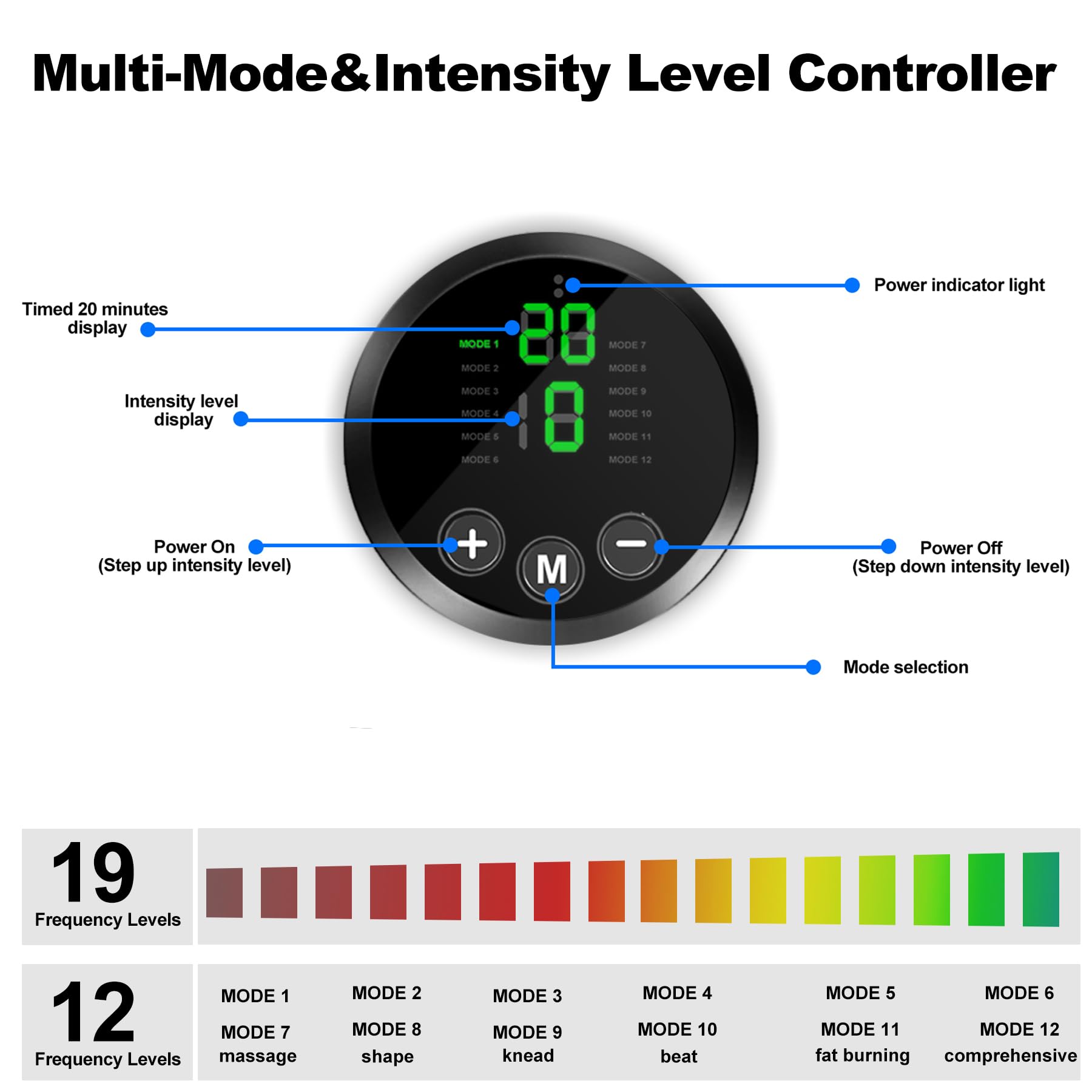FDA Cleared - Stimolatore muscolare MHD TENS elettronico per addominali, tonificante per addominali, per addominali, stimolazione e attivazione muscolare, uso domestico in palestra