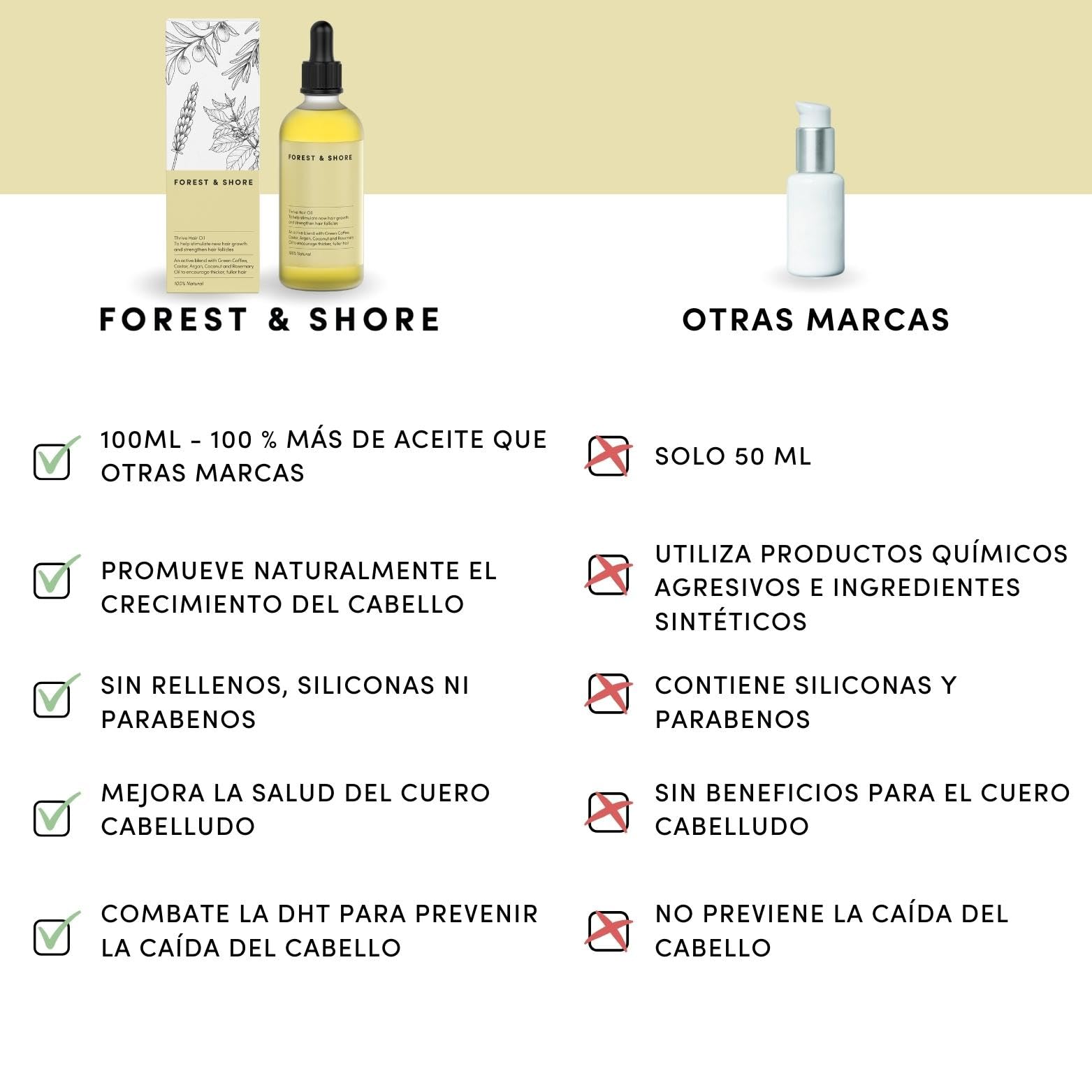 Aceite para el Cabello: Tratamiento Hidratante y estimula el Crecimiento del Cabello con Aceite de Ricino, Aceite de Argán y Aceite de Romero (100ml, Aceite para el crecimiento del cabello)