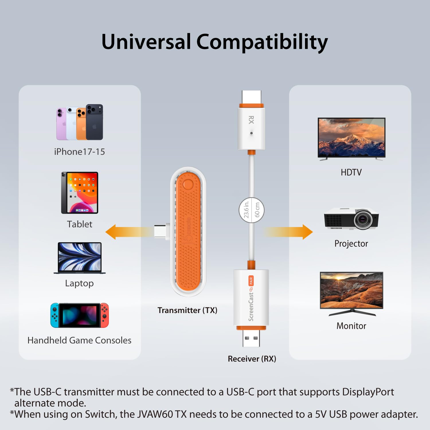 j5create Émetteur et récepteur HDMI sans Fil ScreenCast Mini Duo Type-C