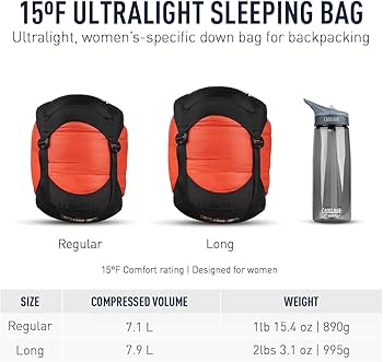 Flame Fm I フレーム1 sea to summit シュラフ OUTLET】フレームFmI(レギュラー ￥21780): アウトレット | ロスト