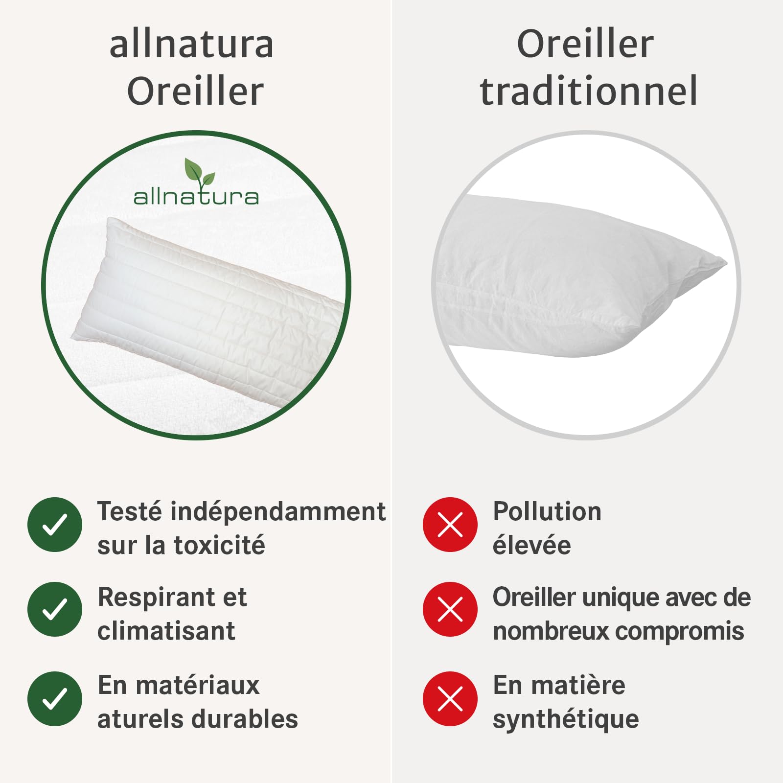 allnatura Grand Coussin pour dormeurs latéraux Lano avec Housse en Coton Biologique 40x140 – Coussin Durable et Ajustable en Flocons de Laine et de Latex – Lavable en Machine & fabriqué en Allemagne