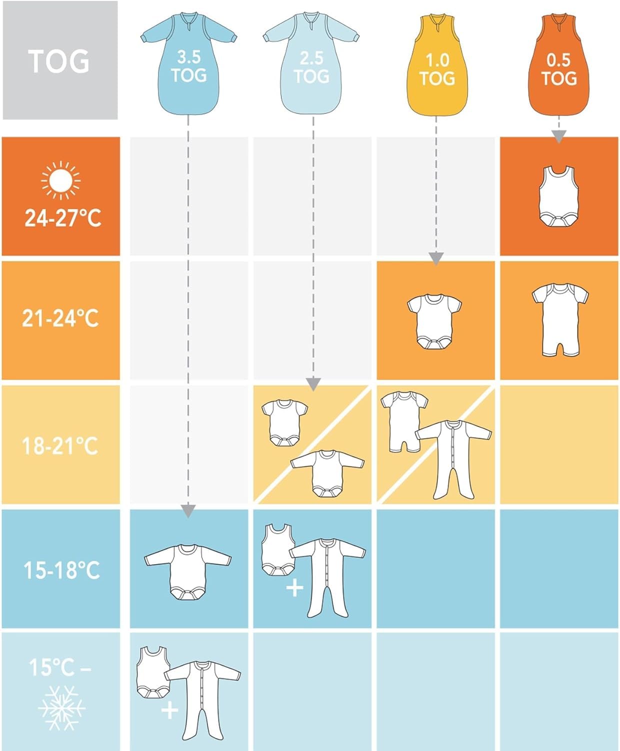 Slumbersac Sacco nanna con piedini bambini 0.5 Tog I Sacco nanna estivo | Sacco nanna Mussola di bambù