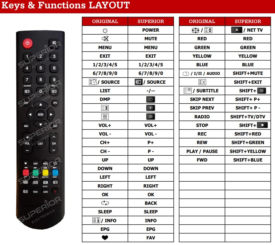 Telecomando di ricambio adatto per SRT40FB5203 | SRT75UA6203 | SRT32HB5203 (Strong TV