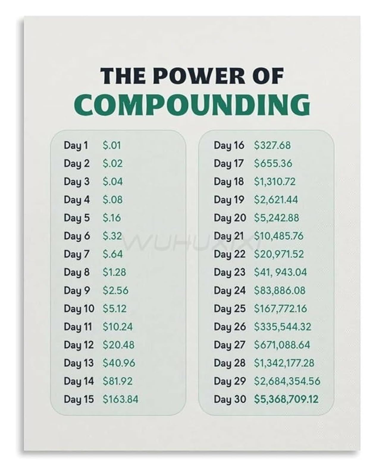 VWWJCCRO Financial Freedom Through Compound Interest Educational Poster Canvas Wall-Art for Home Study(Framed,08x12inch(20x30cm))