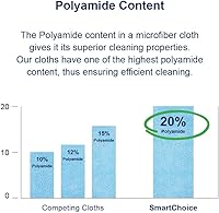 Vista 4 de Arkwright - Juego de 180 paños de limpieza de microfibra de vidrio, de secado rápido, absorbentes, a granel, perfectos para automóviles, cocina