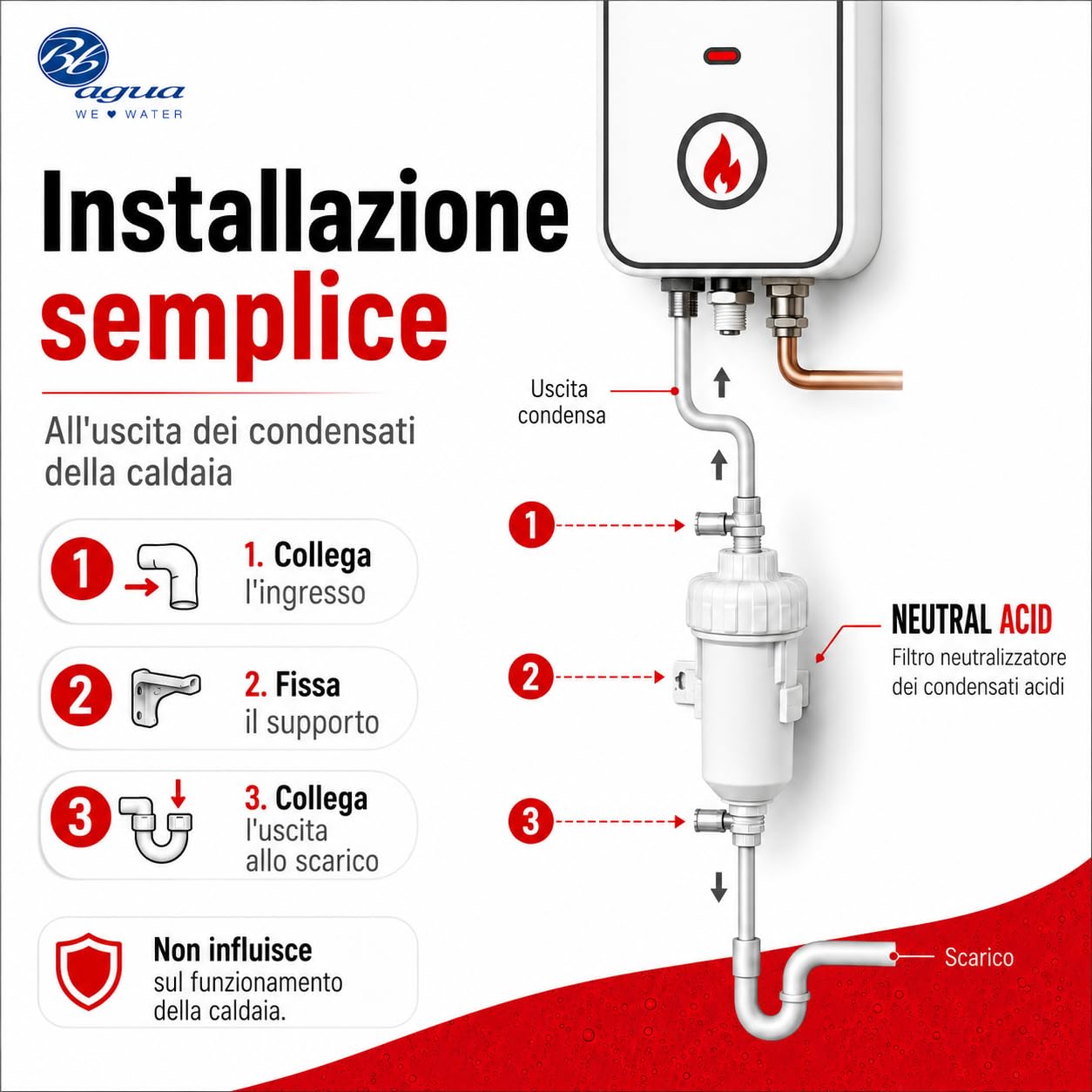 Filtro acido neutro. Neutralizza la condensa acida prodotta dalla caldaia, allungandone la vita e riducendo la manutenzione. Facile pulizia e manutenzione. Bbagua.