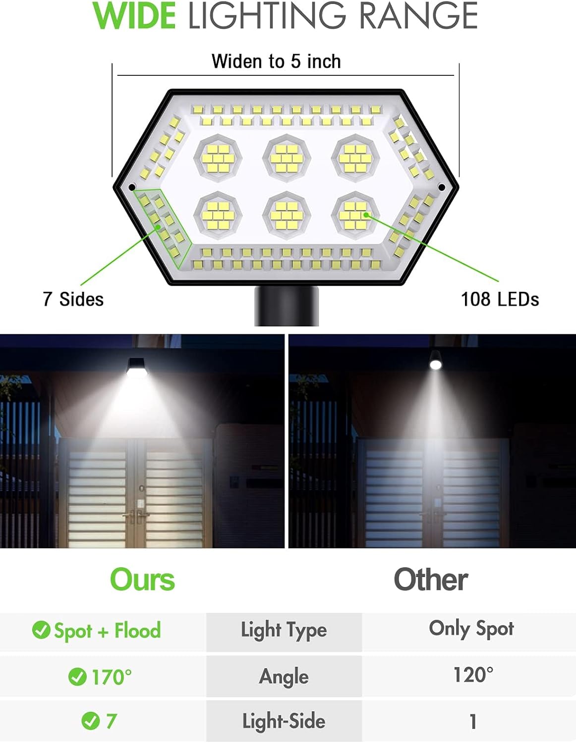 Solar Spot Lights Outdoor, IP65 Waterproof Landscape Lighting with 4 Bright Lighting Modes, 108 LEDs Solar Lights Outdoor Perfect for Driveway, Walkway, Garden Pathway, 6 Pcs