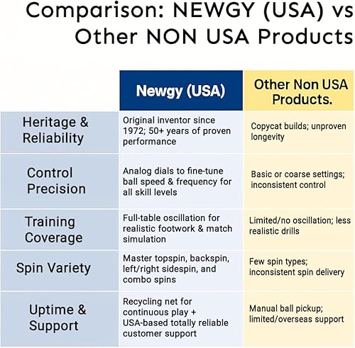 Miniatura 3 de Newgy Robot de tenis de mesa 2055
