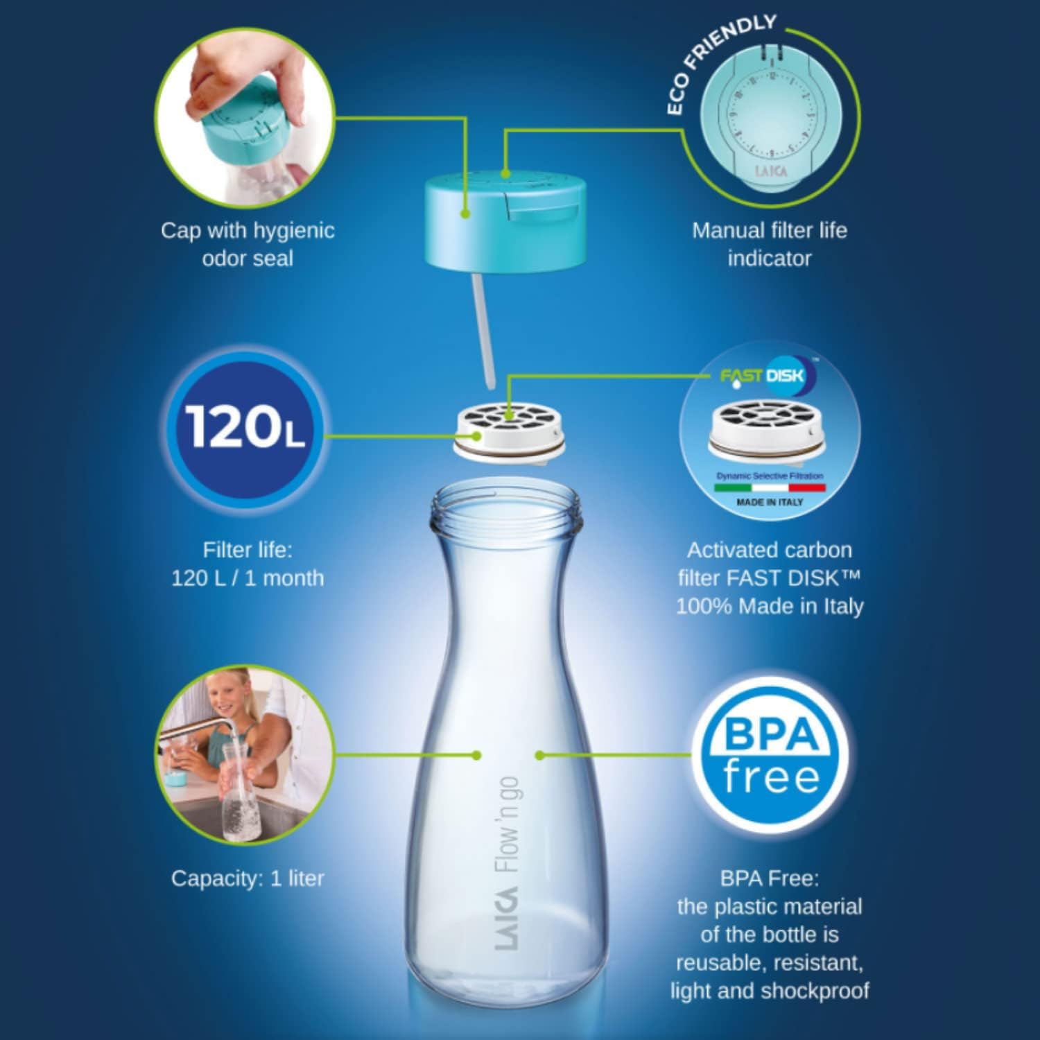 Diagram showing the LAICA Flow'n go bottle components, including the cap with hygienic odor seal, manual filter life indicator, 120L filter life, and BPA-free material.