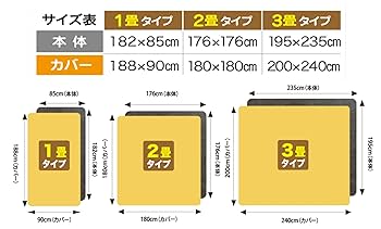 ゼンケン 電磁波99％カット 電気ホットカーペット ZCB-10P (1畳本体) 楽天市場】ゼンケン 電磁波99%カット 1畳用ホットカーペット