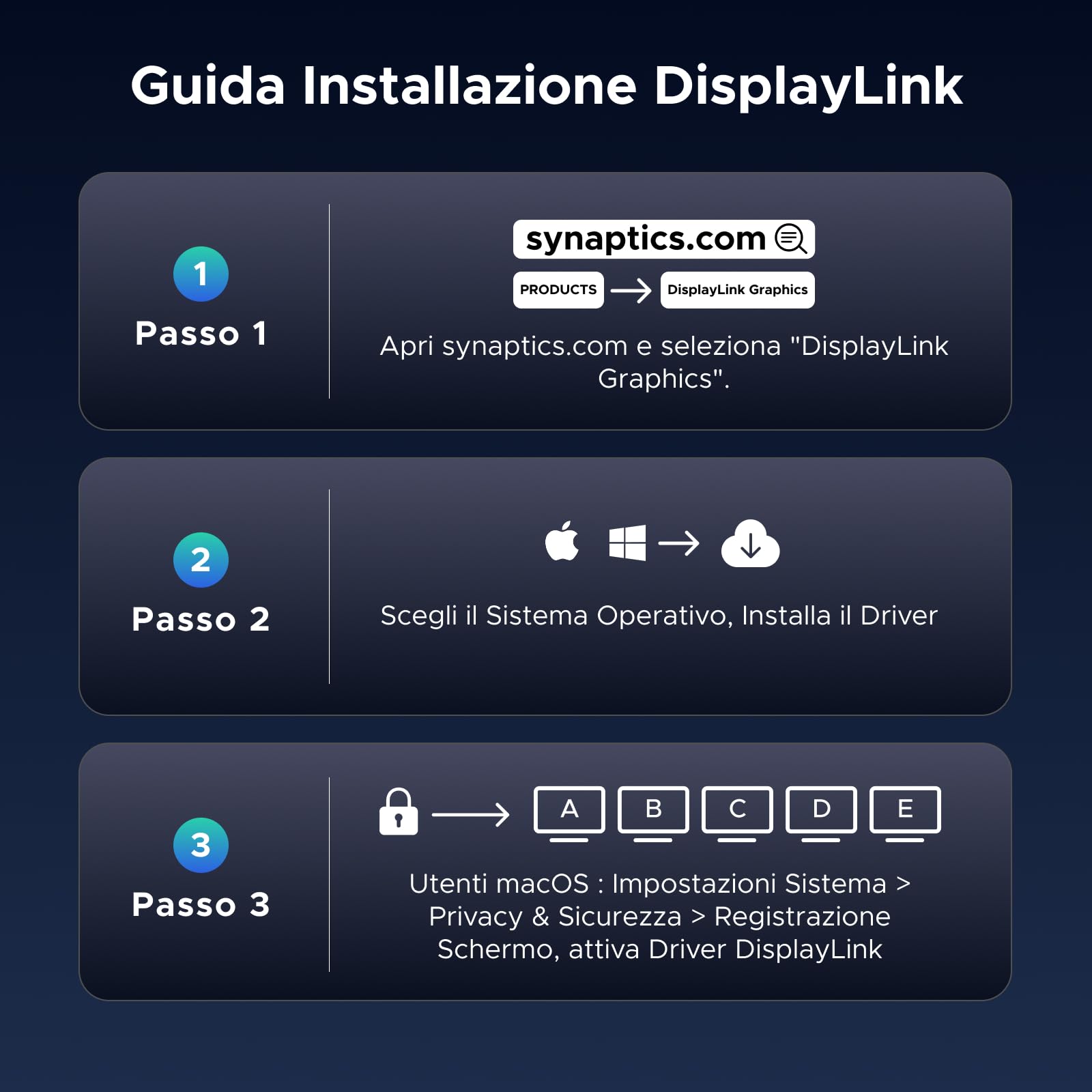 UGREEN DisplayLink 15 in 1 Docking Station USB C Quadruplo Display per Mac | 2 DP, 2 HDMI, Unico 8K, Quattro Schermi 4K, 10Gbps, RJ45 2,5GbE, Ricarica PD 100W, SD TF, Audio 3.5mm, CC 150W