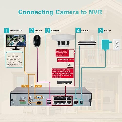 Miniatura 4 de Real HD Cámara IP PoE 4K 8MP, H.265 Super Low Lux vigilancia CCTV cámara de seguridad con lente de 0.146 in, sin IR, interior, cumple con NDAA