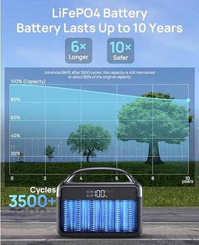 Miniatura 7 de DaranEner Estación de energía portátil, 300 W (sobretensión 600 W) 192 Wh(60,000 mAh) banco de energía con salida de CA de 110 V, batería LiFePO4
