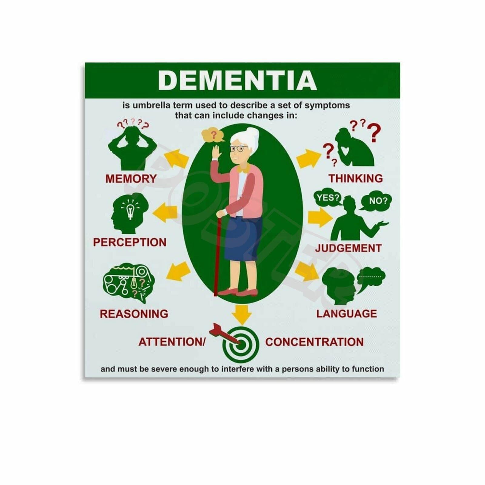 KCDFDVJFBM Alzheimer's Disease Poster - Early Signs of Dementia, Symptoms Info Chart for Doctor Office, Hospital Wall(Framed,08x12inch(20x30cm))