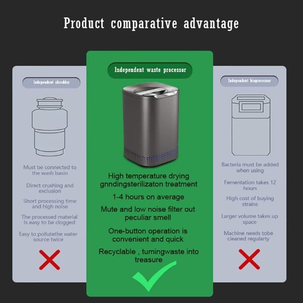 Compostador De Cocina De 700 W, Contenedor De Compostaje Eléctrico Para El Hogar Para Encimera, Ciclador Automático De Residuos De Alimentos Con Capacidad De 2,5 L, Convierte La Basura En Abono Con Un