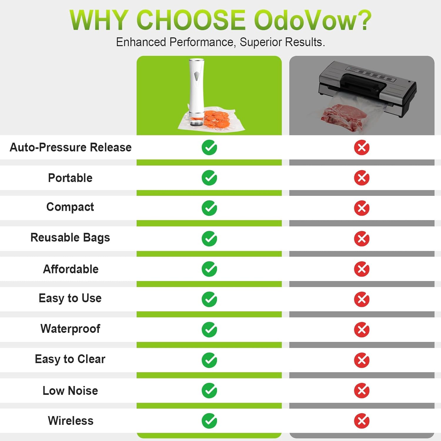 Handheld Vacuum Sealer for Wet and Dry Food, Compact Portable Food Sealer with Strong Suction, Meal Prep and Sous Vide, 5X Preservation & Fresh, White