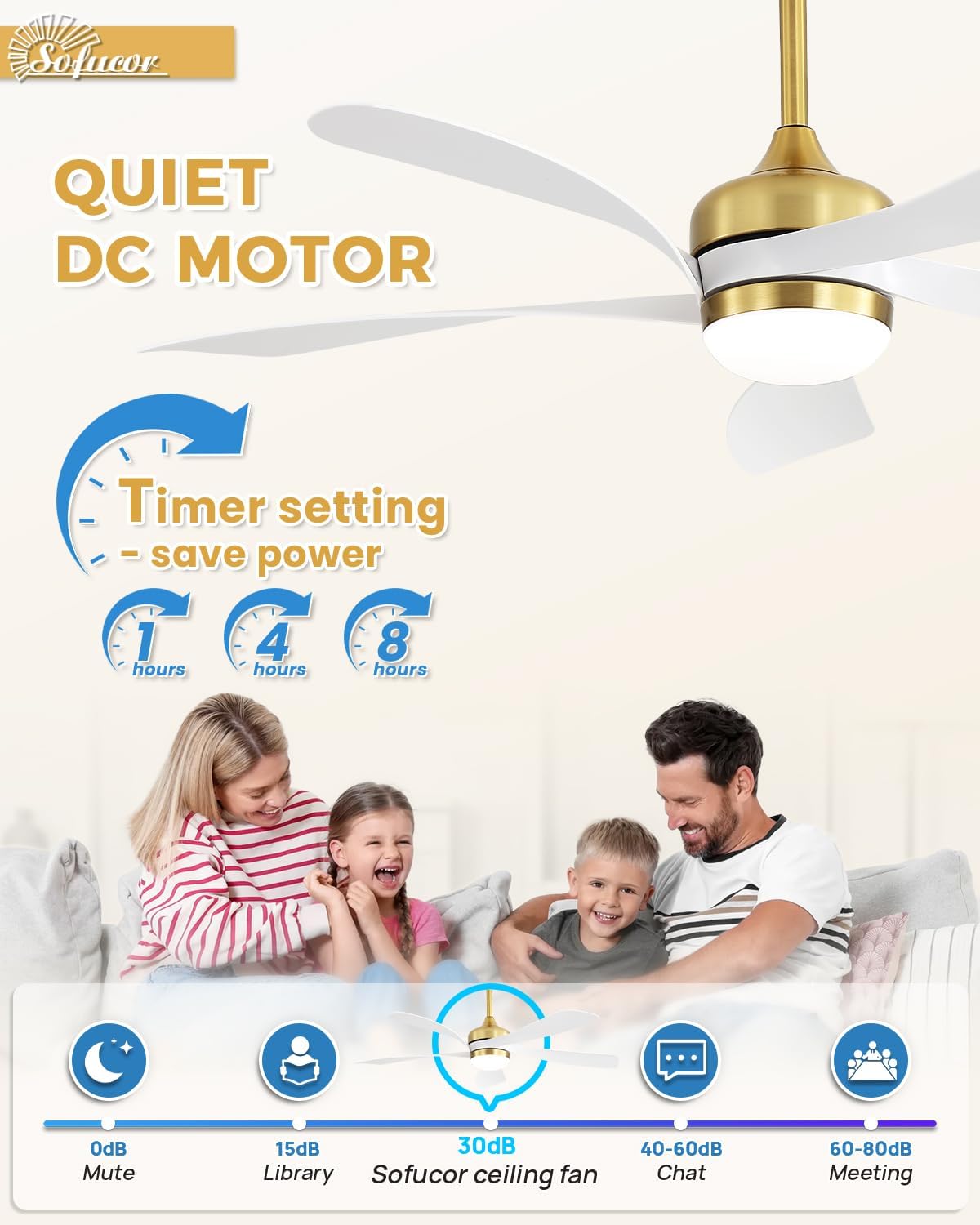 Sofucor ceiling fan highlighting its quiet DC motor operation, timer settings (1, 4, 8 hours) for power saving, and low noise levels (below 25 dB).