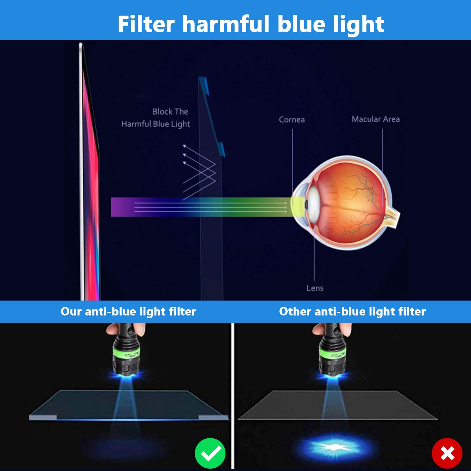 Filtro de pantalla antiluz azul para computadora, película de filtro de protección ocular antirrayas y UV, reduce la fatiga ocular digital y ayuda a dormir mejor (20 in 16:9 (458 * 270) mm)